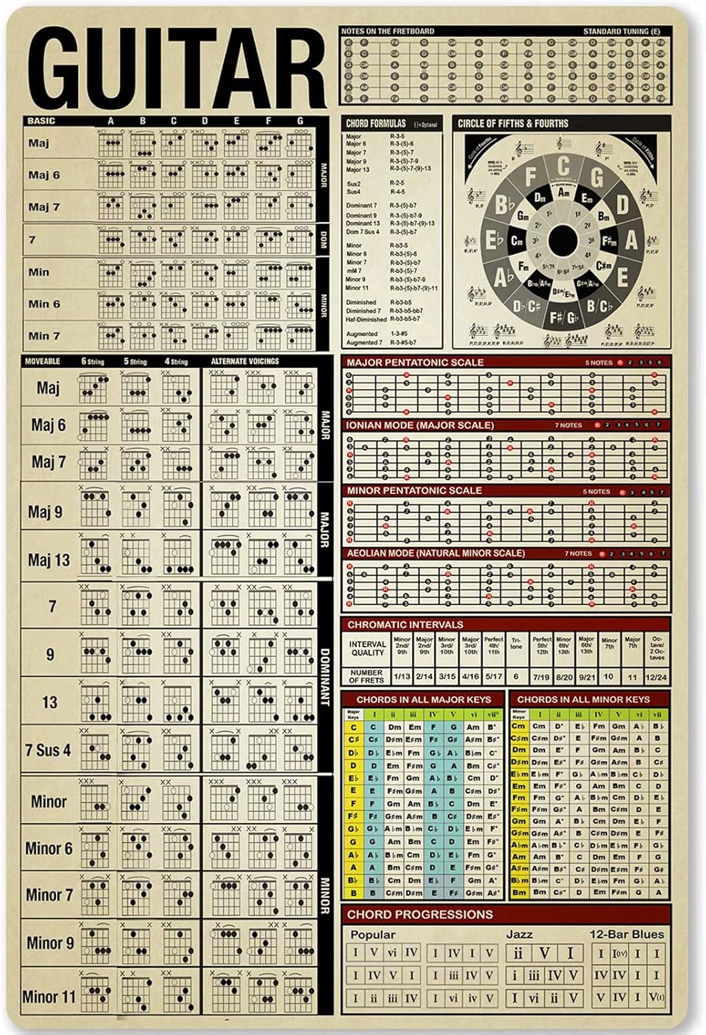 Guitar Knowledge Metal Tin Sig - огляд і ціна Musical Instrument Sign