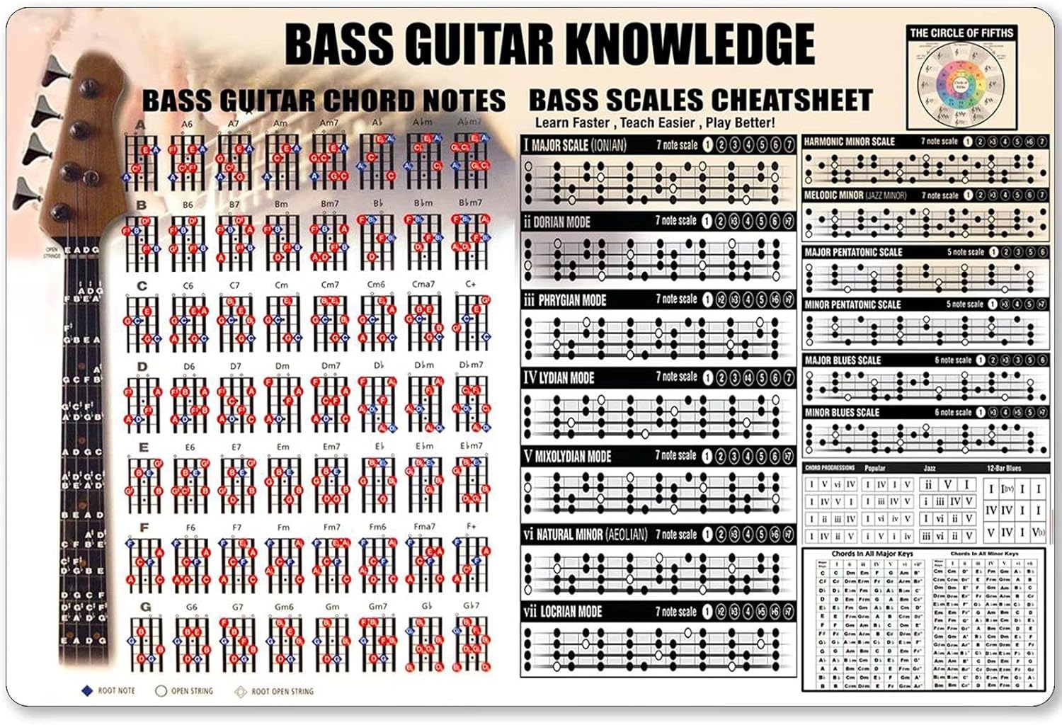 Bass Guitar Knowledge Metal Si - огляд і ціна Musical Instrument Sign