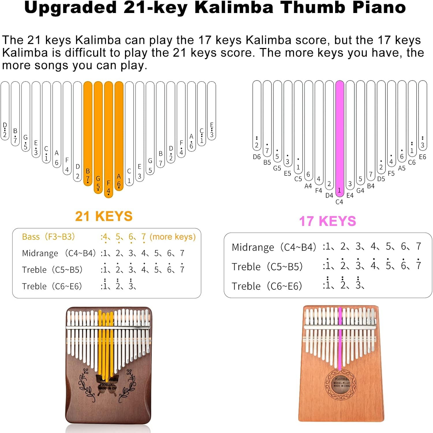 Kalimba 21 Keys Thumb Piano, N - огляд і ціна A Musical Instrument With Keys